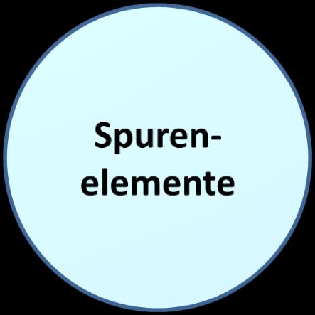 Enzyme brauchen Co-Enzyme Co-Enzyme sind Metalle wie Eisen, Mangan, Magnesium, Molybdän, Kupfer, Zink etc.