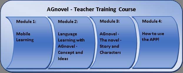 Module des Lehrertrainings: