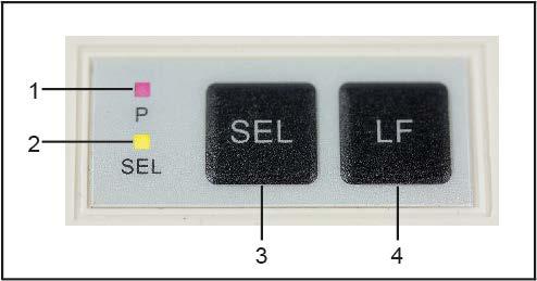 5 Beschreibung der Tasten und der LED-Anzeigen 1 LED-Anzeige P Anzeige für Stromversorgung 2 LED-Anzeige SEL Anzeige für Standby-Modus 3 Taste SEL Standby-Modus ein-/ausschalten Selbsttest starten 4