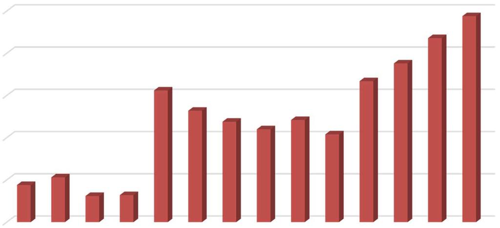 0 Statistik der Schülerzahlen FaGe / AGS ab 2017 auch FaBe im jeweiligen 1.