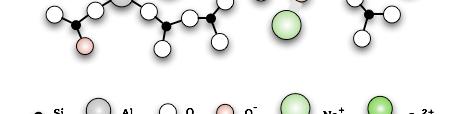Kombination kovalenter und ionischer Bindungsanteile.