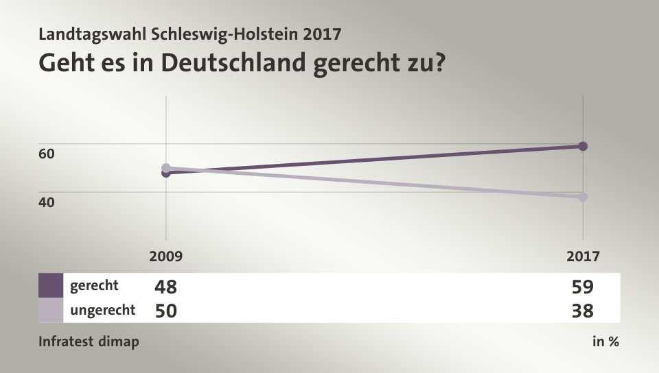 Bei der Wahlentscheidung zeigt sich ein ähnliches Bild wie in den Wahlen der letzten zwei Jahre: Mehrheitlich werden Parteien aus