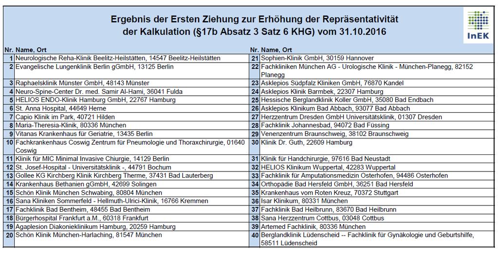 KHSG-Änderungen 2017 DRG-Kalkulation