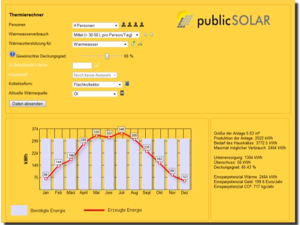 Solardach-WebSite Integrierbare Bausteine