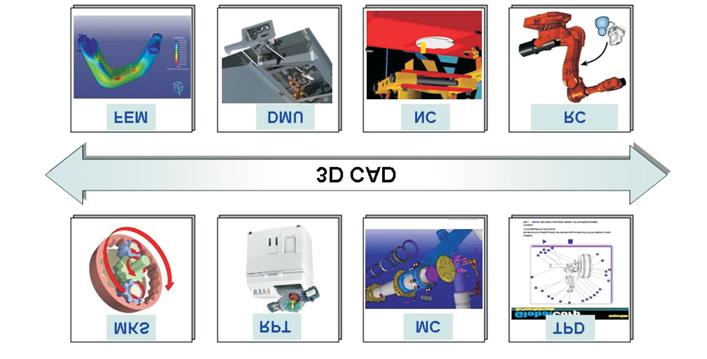 Furthermore important CAD process series of product development from product conception till manufacturing process are analyzed, discussed and exemplified by representative examples.