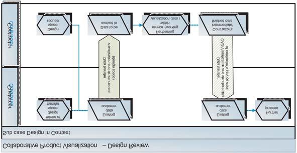 Figure 2: Example of a reference process illustration Creation of pilot scenarios: after analysing the company processes the different pilot scenarios based on different data formats and applications