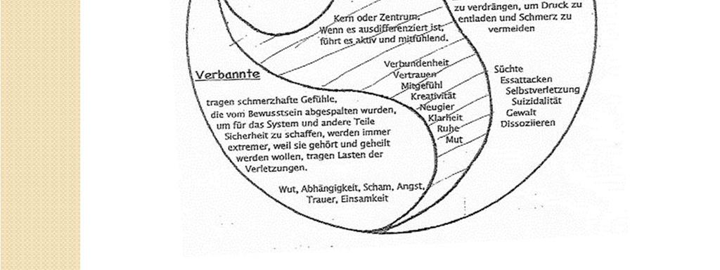 eri g, kreat iv, verlässlich, verbunden,