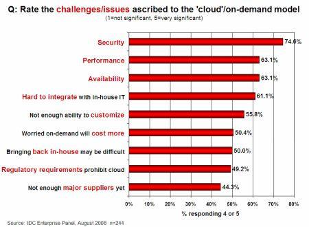 2. Cloud-Computing: