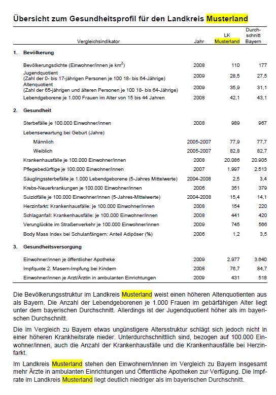 Gesundheitsprofile Bayern Zusatzangebot zum Gesundheitsatlas Bayern weniger Indikatoren, keine Gliederung nach Geschlecht Verzicht auf Regierungsbezirke Schneller,