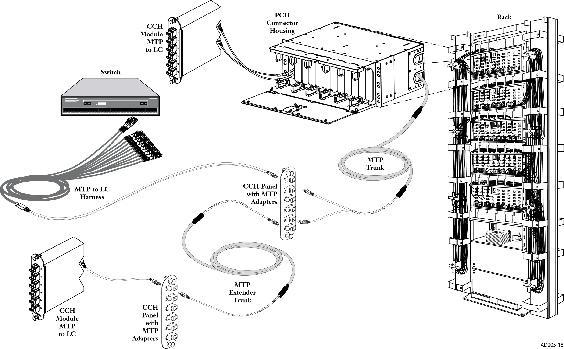 Überblick Verwendung LAN/SAN in Rechenzentren Steigbereich von strukturierten Gebäudeverkabelungen Glasfaseranbindung bis zum Schreibtisch Beschreibung Das LANscape Plug & Play Universal System von