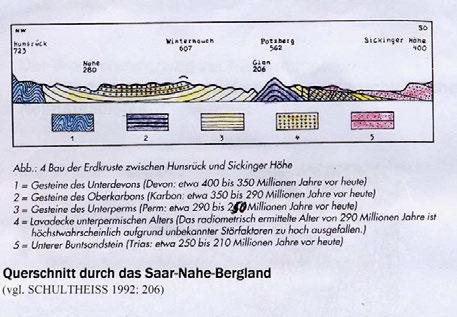 Hierzu gab Herr Schultheiß zu Beginn eine kurze Einführung in die großräumige geologische Struktur unserer Region und vertiefend in die Ausdehnung und die