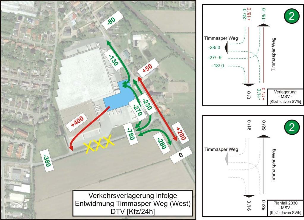 Verkehrsprognose Seite Infolge dessen treten Verkehrsverlagerungen im Bereich des Timmasper Weges auf: Timmasper Weg (Nord):. Entlastung durch entfallende Grundstückszufahrt (Nordost) der Zentrale.