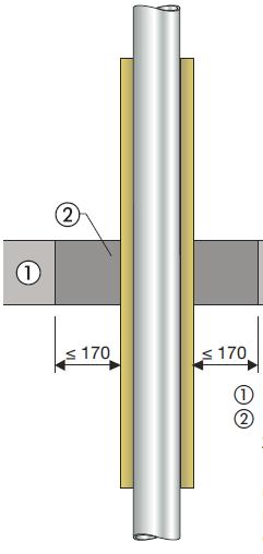 Viega Brandschutzlösungen Ringspaltverschluss Decke Mörtel 1) Decke F90, 150 mm/ 200 mm 2) max.