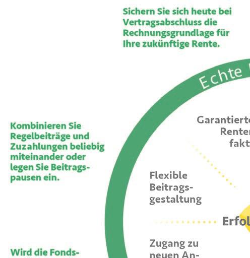 Unbeschwert in die Zukunft blicken. Mit der PrismaFlex profitieren Sie von einer flexiblen Rentenversicherung mit renditestarken Anlagemöglichkeiten.