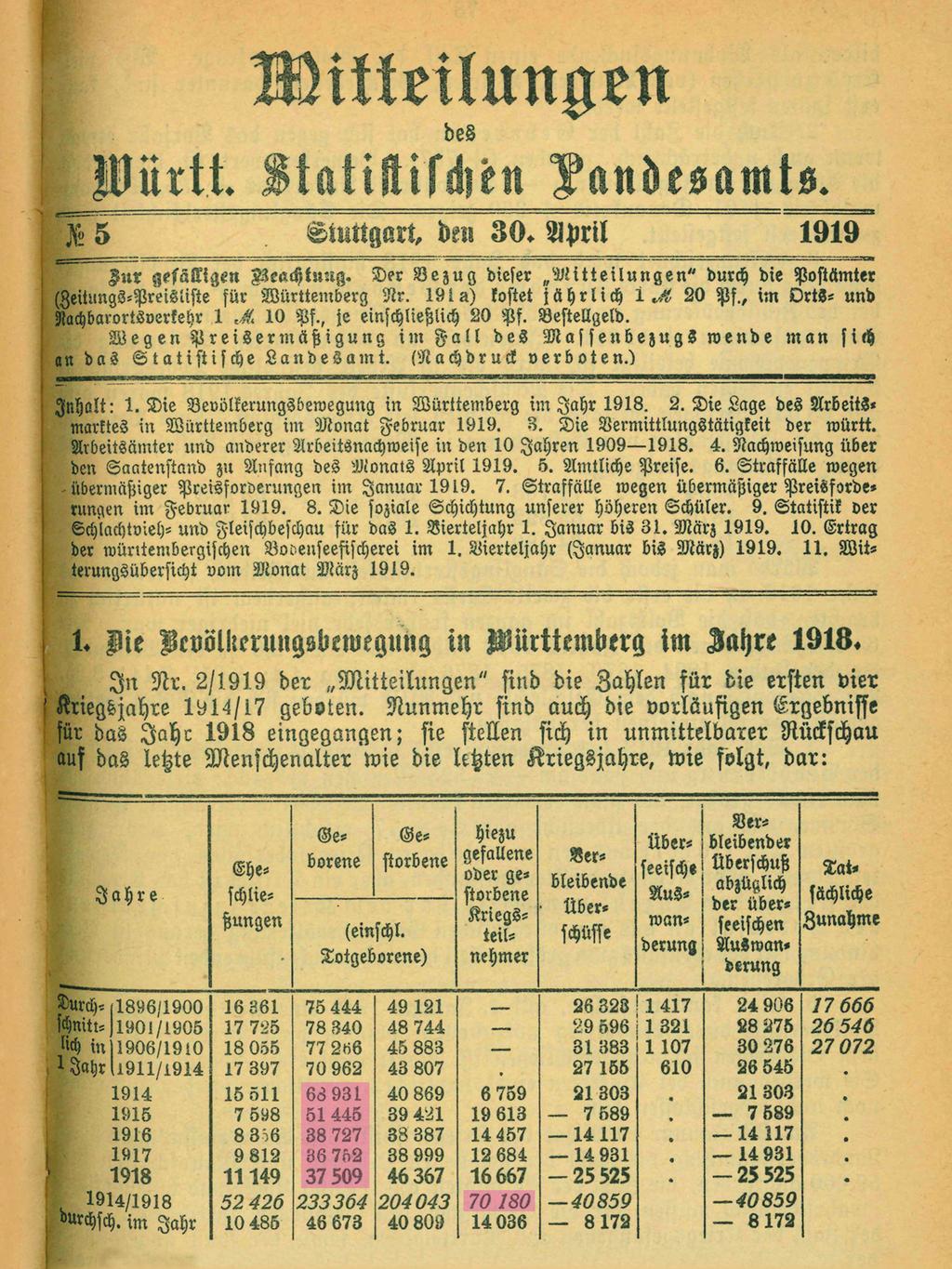 Quelle: Mitteilungen des Württembergischen Statistischen