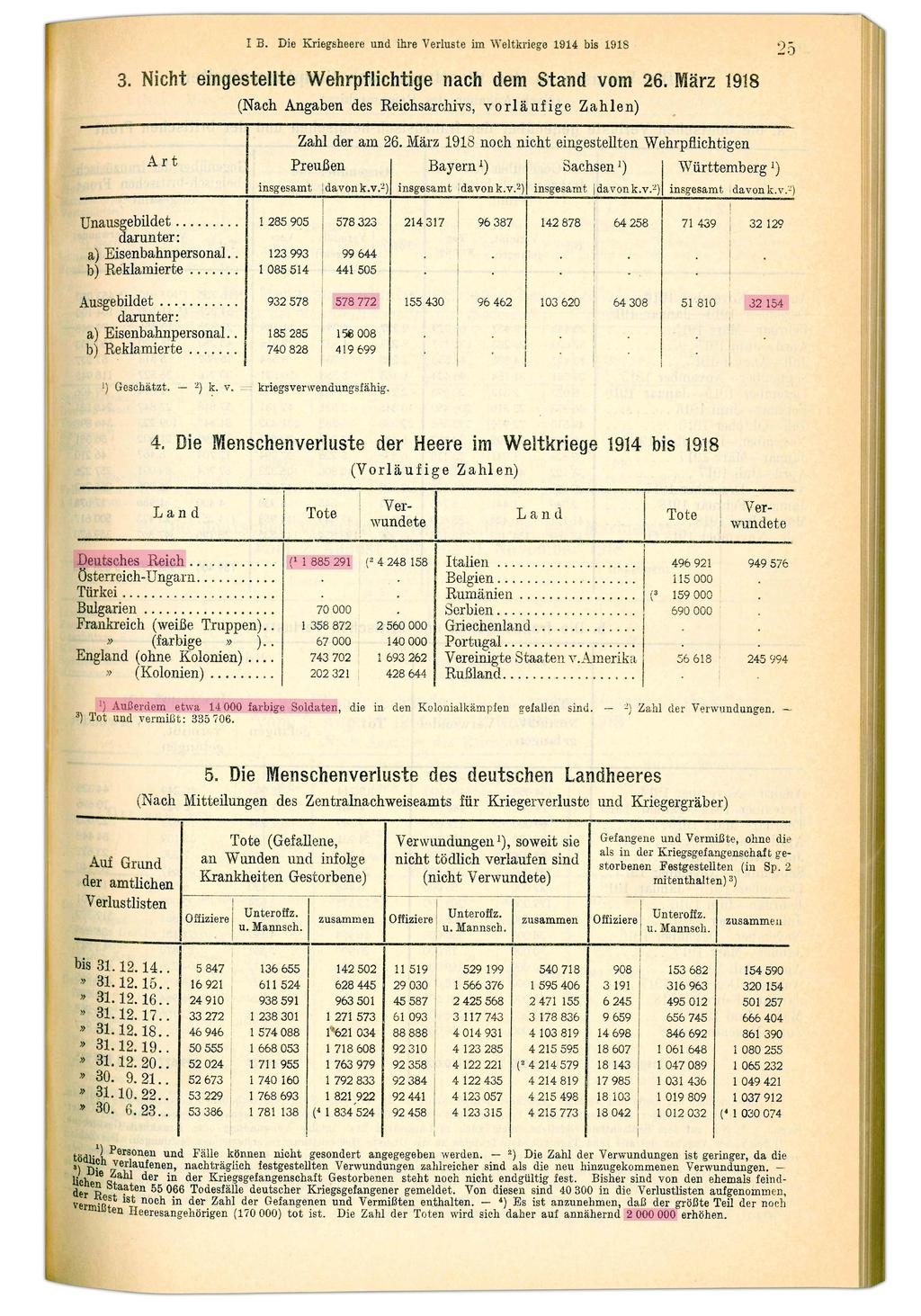Quelle: Statistisches Jahrbuch für das Deutsche Reich, 44.