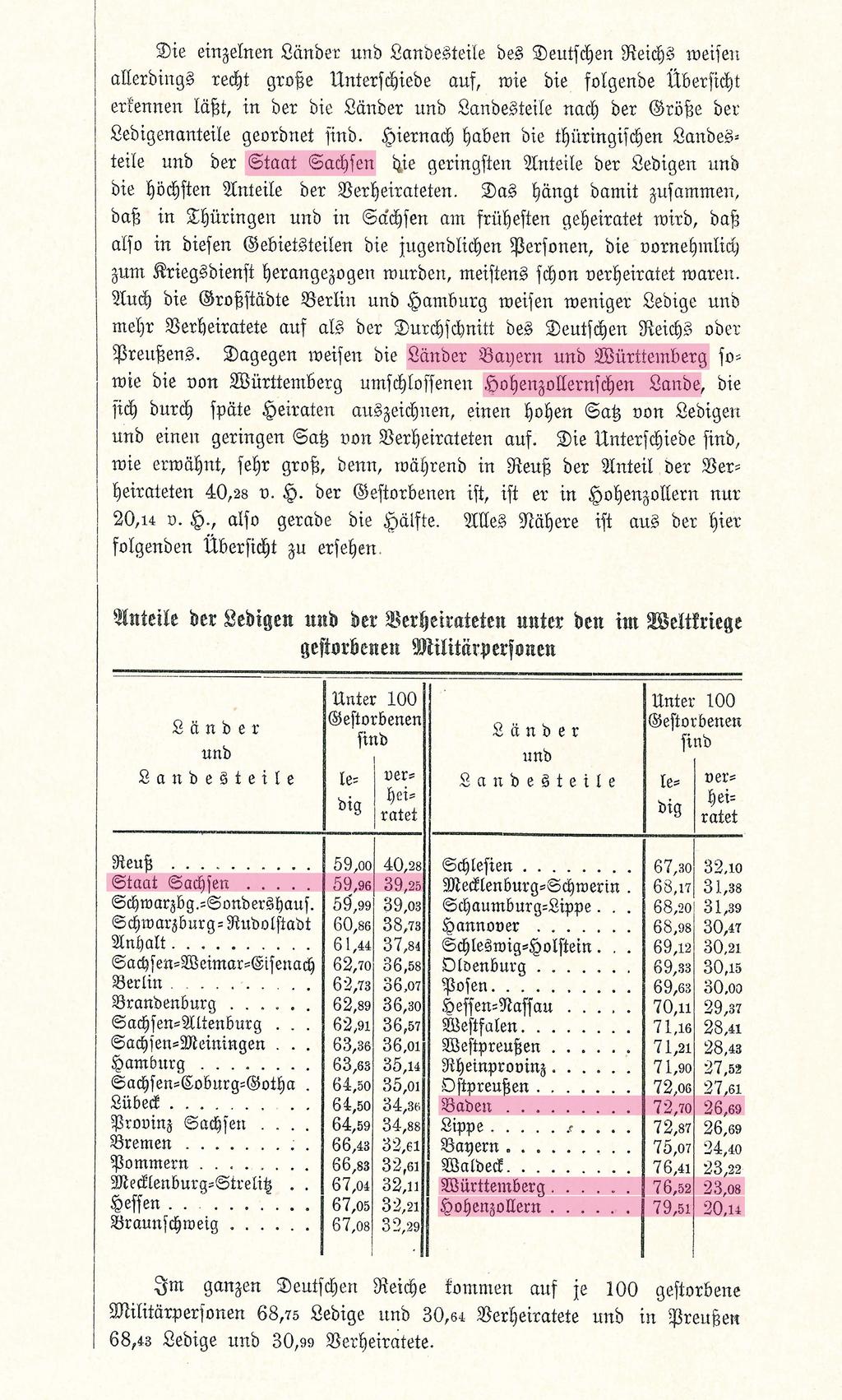 Quelle: Statistik des Deutschen Reichs, Band 276 Bewegung der Bevölkerung in den Jahren 1914 bis 1919,