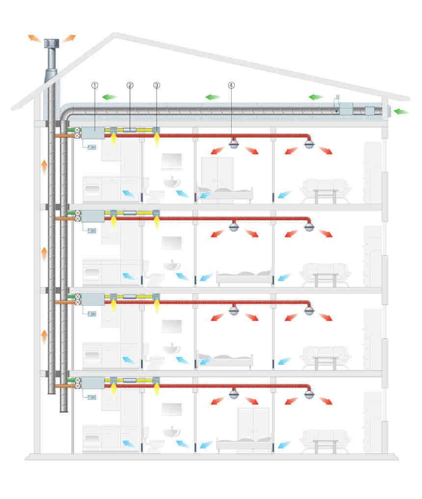 Etagenwohnung bis 0 m Wohnfläche mit zentraler Außen- und führung Musterplanung Lüftungsrohre unter abgehängter Decke im Flur Weitwurfdüsen für die in die Räume, Tellerventile TK für die Luftführung