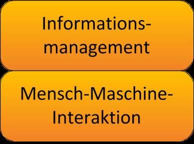 Aufbau des Studiengangs IMIT (BSc) Semester Informationstechnologie (Informatik) Informationsmanagement Betriebswirtschaft Informationswissensch.