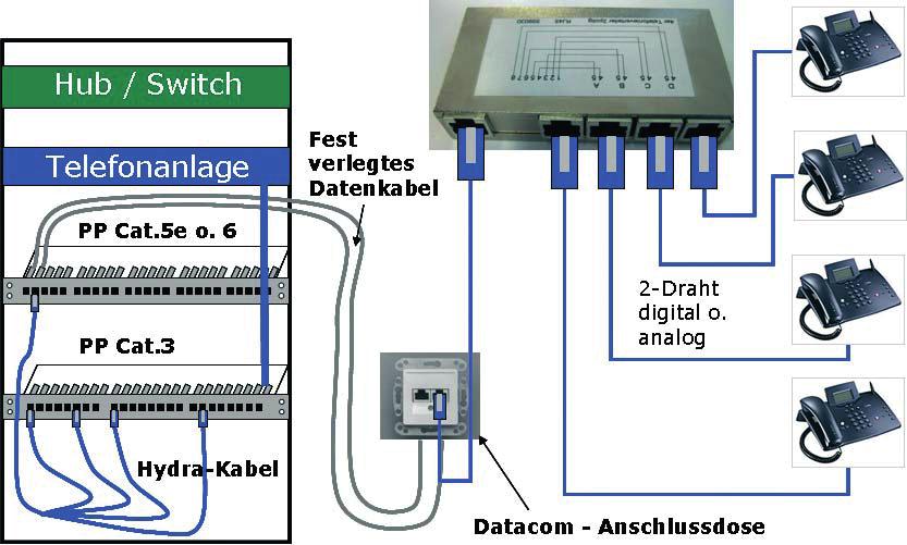 Der Verteiler eignet sich für die direkte AP- Montage und kann daneben mittels doppelseitigem Klebeband oder Klettband