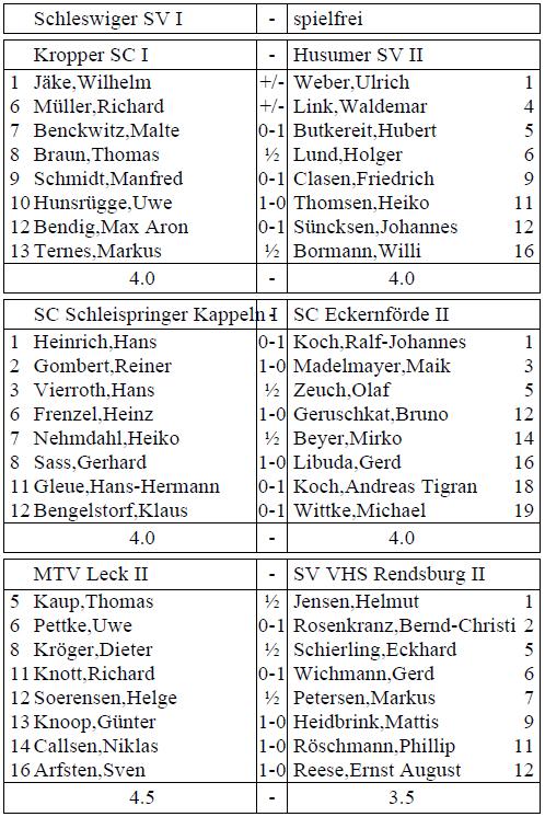30 Schach in Schleswig-Holstein 4 / 2015 30 Bezirksliga Bezirk Nord Einzel-Meisterschaften im Bezirk Nord 14. Mai 2015 - Himmelfahrt Flensburg im Haus Pniel Duburger Str.