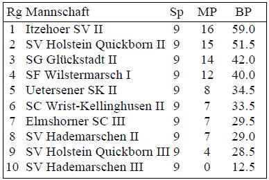 32 Schach in Schleswig-Holstein 4 / 2015