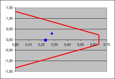 Auswertung Stichprobe einer QAP Neuzähler Gas Werte in % Qmin Qma Werte in % 0,2 Qma Standardabweichung 0,43 %
