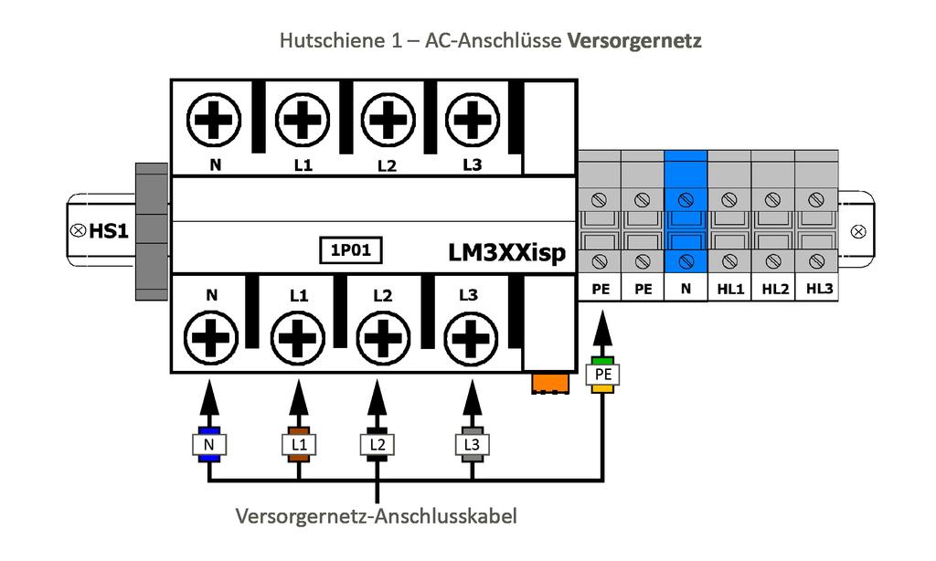 E3/DC GmbH 6 Elektrischer Anschluss 6.5.