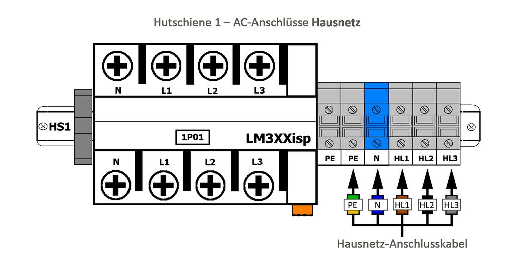 32: Hutschiene 1 AC-Anschluss Versorgernetz (Schema) 6.5.