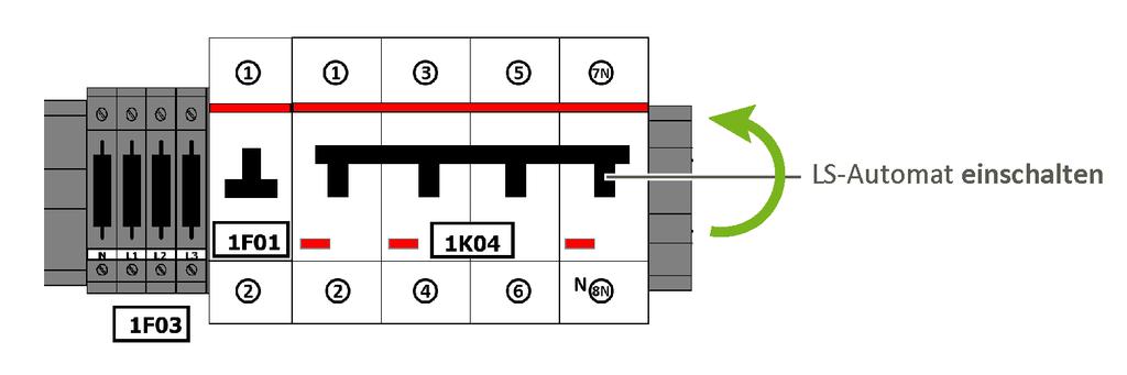 E3/DC GmbH 6 Elektrischer Anschluss Rückleitung vom S10 E: Einspeisepunkte in Hausverteilung Neutralleiter anschließen 6.6.7 Schritt 7: Installation prüfen und anschließend Hausnetz einschalten Prüfen Sie vor dem Einschalten des S10 E die Installation!