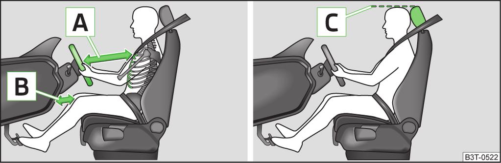 Gurtstraffer für Vorder- und äußere Rücksitze. Gurthöheneinstellung für die Vordersitze. Frontairbag für den Fahrer und Beifahrer. Fahrer-Knieairbag. Vordere Seitenairbags. Hintere Seitenairbags.