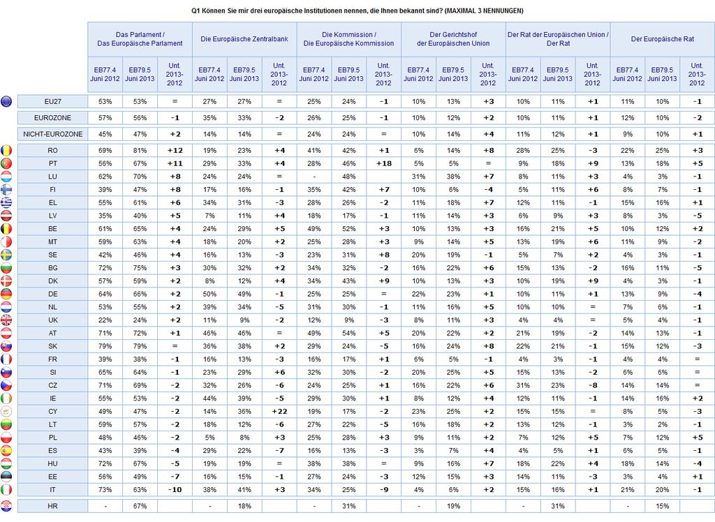 3) Nationale Entwicklungen Offene Frage -