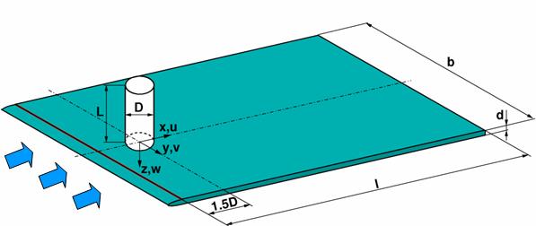 Zylinder Geometrie Durchmesser D = 120mm Länge L = 2D Transitions Draht x 0 = -1.5D Geometrie Endscheibe b = 5.833 D l = 10.833 D d = 0.