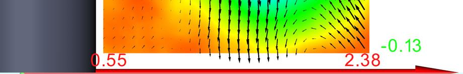 3: Geschwindigkeitsfeld der zweiten POD Mode in der Ebene y/d = -0.5 (links) und das Dichtespektrum des dazugehörenden Fourier Koeffizienten (rechts).