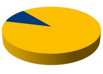 2018, GfKT Fort- und Weiterbildung, Göttingen Seite 27 Vergleich