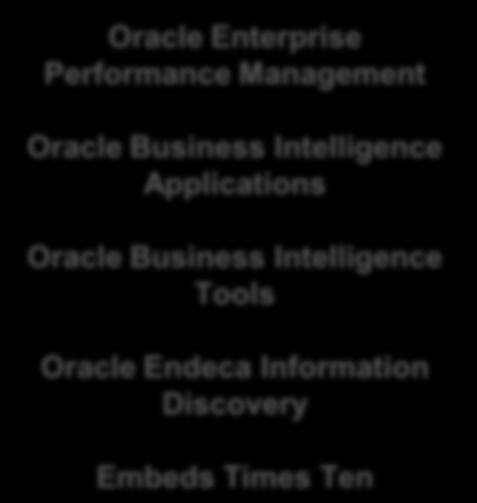 Oracle Business Intelligence Applications Oracle Business Intelligence Tools Oracle