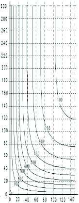 Vereinfachtes Rechenverfahren Zonenmethode nach EC 2-1-2 (Ebene 2) q cm + quarzithaltige Gesteinskörmung kalksteinhaltige Gesteinskörnung k c (q cm ) q cm w = b/2 Vereinfachtes Rechenverfahren
