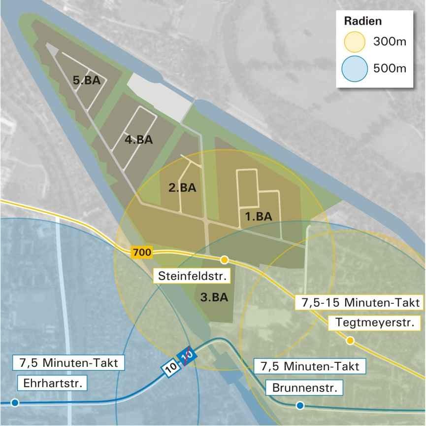ÖPNV-Erschließung - Bestandsanalyse Die ÖPNV-Erschließung im Umfeld der Wasserstadt Limmer umfasst im Bestand folgende Linien und Haltestellen: Buslinie 700 Haltestelle Steinfeldstr.