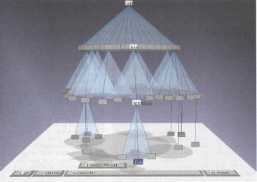 Cone Tree Hier: Zusätzlich eine Ebene mit Schatten und Steuerelementen 3D Baumdarstellung: Elter ist Spitze des