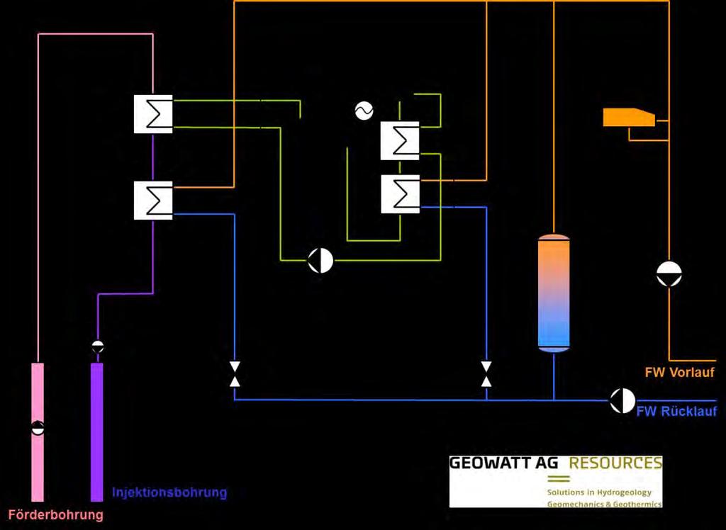 7.2.5 Förderrate und Entzugsleistungen Der Geothermie-Kreis der Modellanlage besteht im Wesentlichen aus einem Dubletten-System.