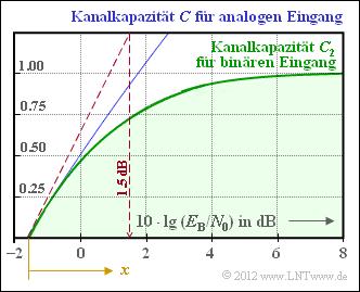 Abschnitt: 1.7 Informationstheoretische Grenzen der Kanalcodierung Z1.