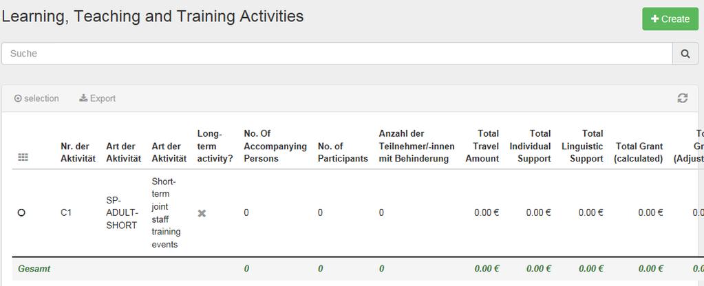 4.5. Learning, Teaching and Training Activities (LTTA) Diese Aktivitäten sollen dazu dienen, die allgemeinen Projektziele besser zu erreichen.