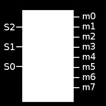 Decoder 1-aus-2 k -Decoder: k Eingänge 2 k Ausgänge 1-aus-8 Decoder Die Belegung der Eingangsvariablen s k-1.