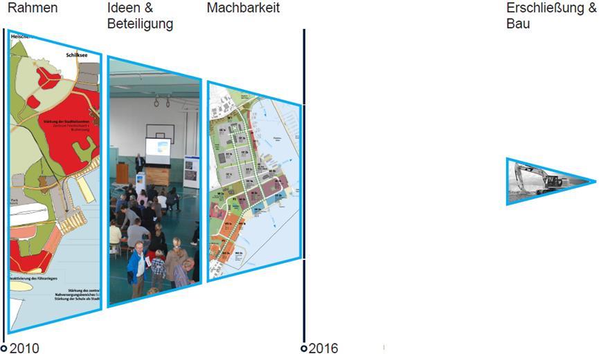 Kurzprotokoll zur 6. Sitzung des Planungsbeirates Sanierungsgebiet Holtenau Ost am: 29.11.2016 um: 18.00 Uhr im: Gemeindehaus der Ev. Luth.