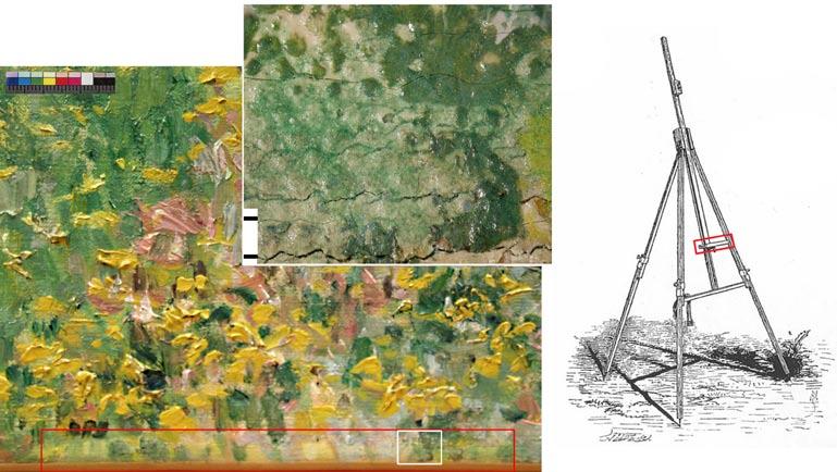 Befestigung des Bildes auf einer Feldstaffelei herrührt Caroline von Saint-George, Katja Lewerentz: Gustave Caillebotte Die Ebene