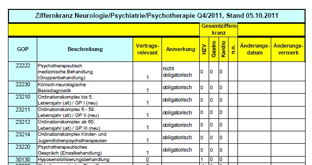 Vergütungssystematik und