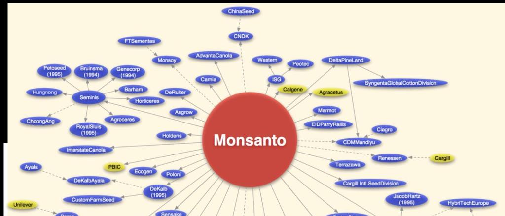 Das Imperium von Monsanto Howard, P.H. 2009.
