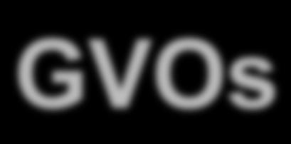 GVOs z.b.