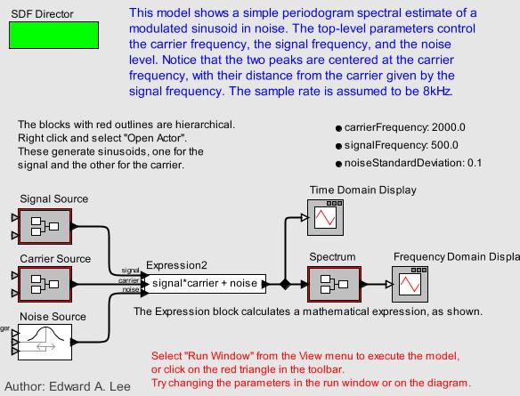 Example Ptolemy Model of Computation: Synchronuous Dataflow Prinzip: Annahme: unendlich schnelle Maschine Daten werden zyklisch verarbeitet (zeitgesteuert oder best effort) Pro Runde wird genau