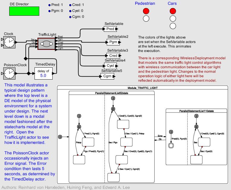 Example Ptolemy Model of Computation: Synchronous Reactive Prinzip: Annahme: unendlich schnelle Maschine Diskrete Ereignisse (DE) werden zyklisch verarbeitet (Ereignisse müssen nicht jede Runde